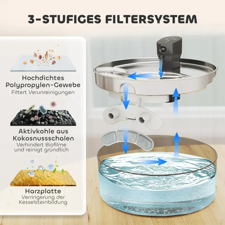 Kattdricksfontän 7 L med Tyst Pump LED 30,6x30,6x17,2 Cm