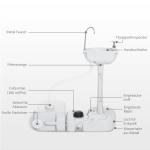 Portabel Campingvask med Tank, Smidigt Handfat med Fotpump och Tvålpump, Hygienisk Lösning för Camping och Trädgård, Grå, 83 x 50 x 103 cm, 17 l