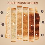 Frukostset Digital Gräddvit Rostfritt Stål för Kök Vattenkokare och Brödrost med LED-touchskärm och Smarta Funktioner Modern