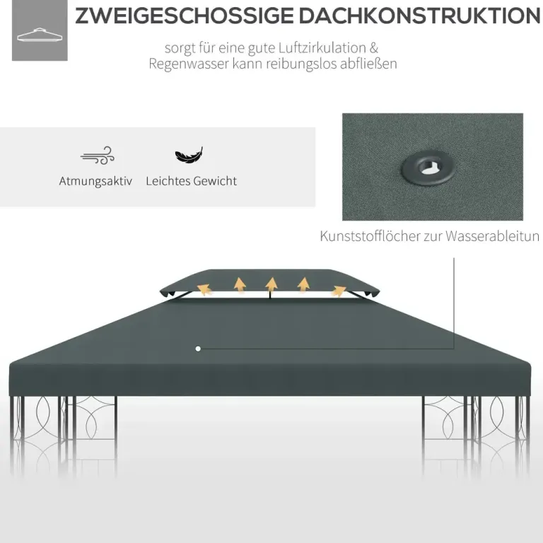 Ersättningstak till Paviljong Vattenavvisande 3 x 4 m