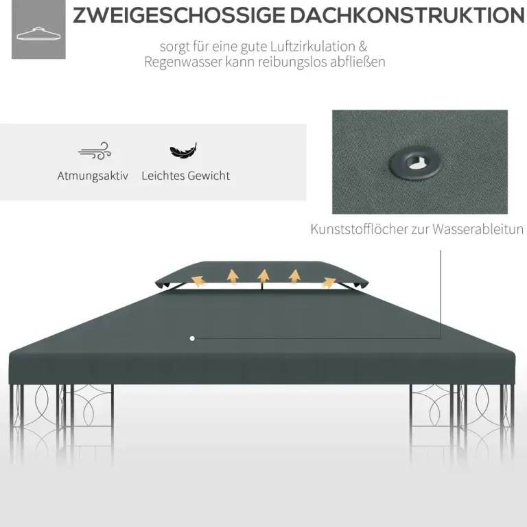 Ersättningstak till Paviljong Vattenavvisande 3 x 3 m